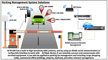 Introducing Actatek's Smart Car Park Management Solution