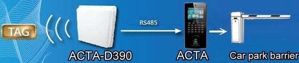 ACTAtek Stationary long range reader (High Sensitivity) ACTA-UHF-COMBO-D390