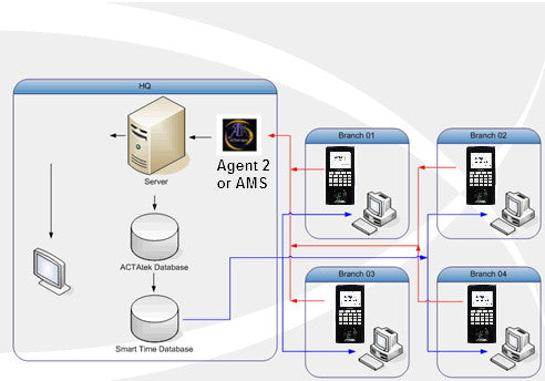 ACTAtek SmartTime Time and Attendance Software